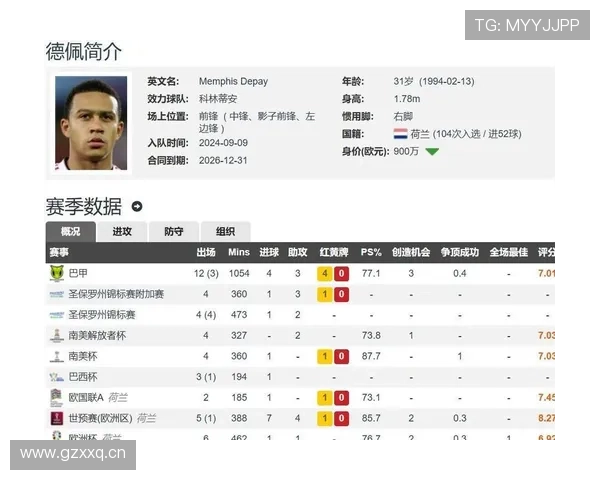 德佩助攻数据 德佩助攻数据