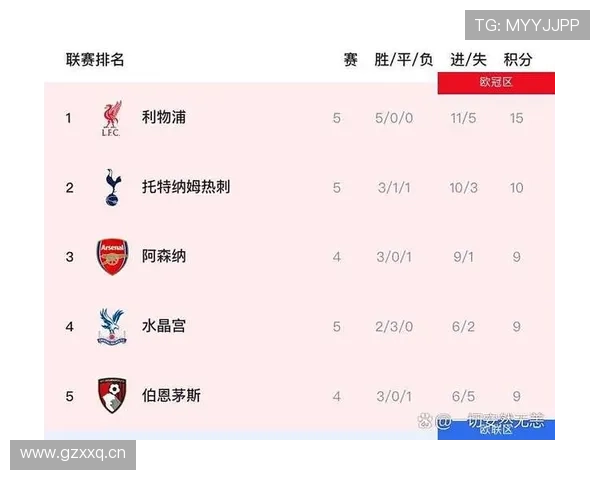 利物浦赢球优势存在，但近期场面控制能力阶段性变化，对竞争格局带来影响