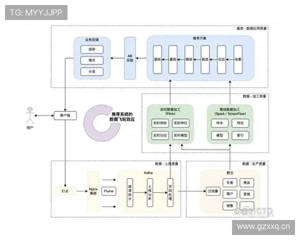 厄德高：从组织者到得分手的数据进化分析