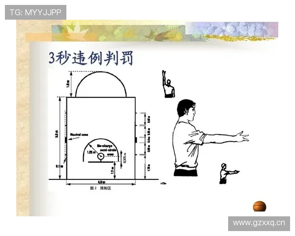 篮球判罚优先级规则：多重违例下的判罚依据解析